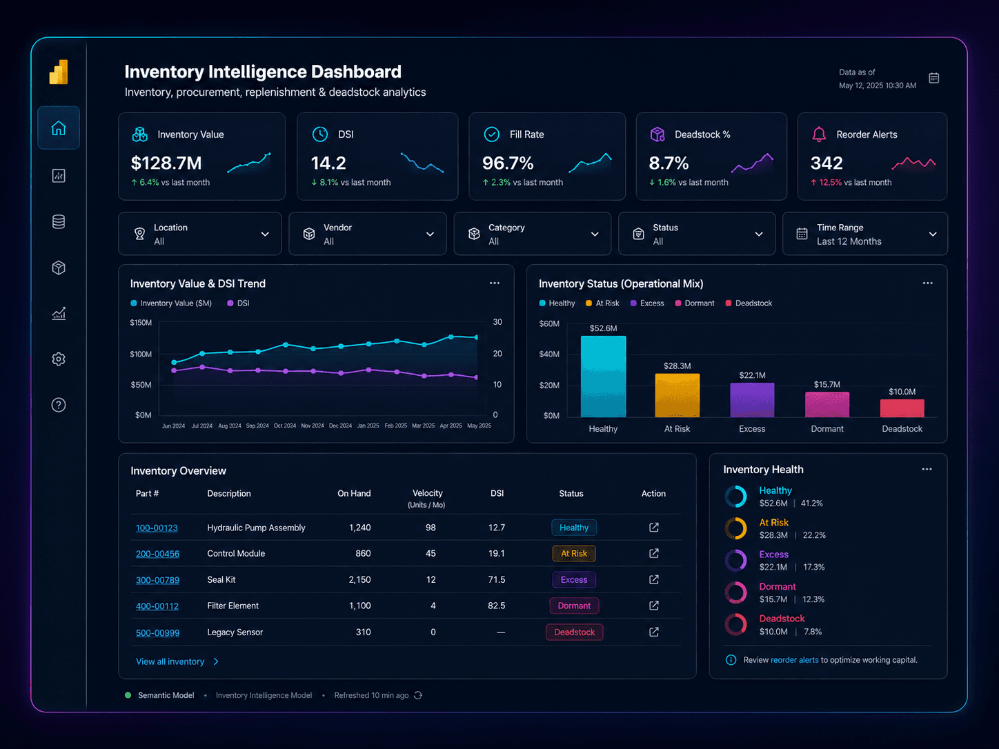 Power BI-style inventory intelligence dashboard mockup with KPI cards, slicers, trend charts, inventory status visuals, and matrix table